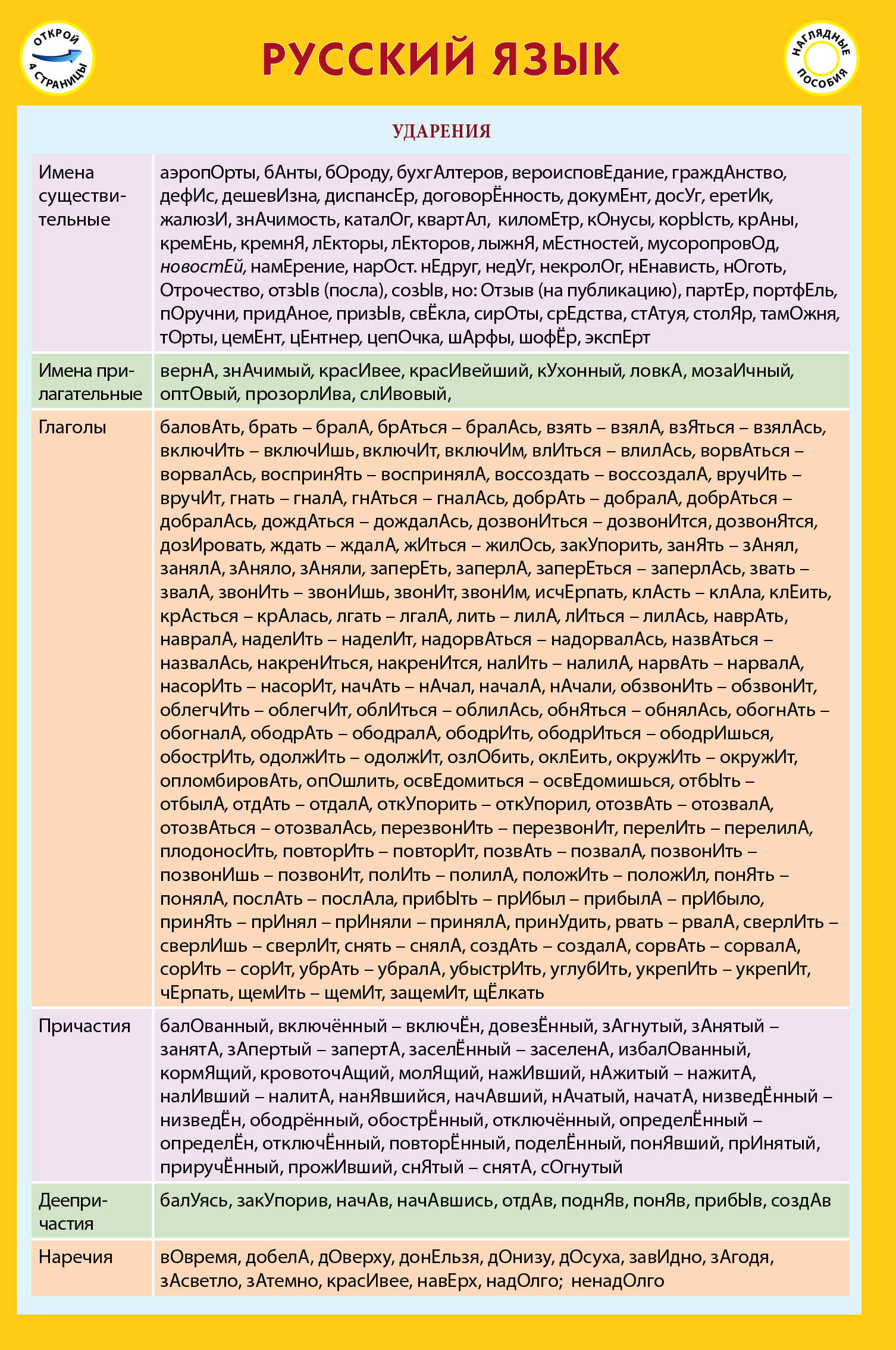 Квартал окружит оптовый прозорлива донизу егэ. Аэропорты банты бороду бухгалтеров вероисповедание. Шарфы ударение. Сливовый ударение. Щемит ударение.