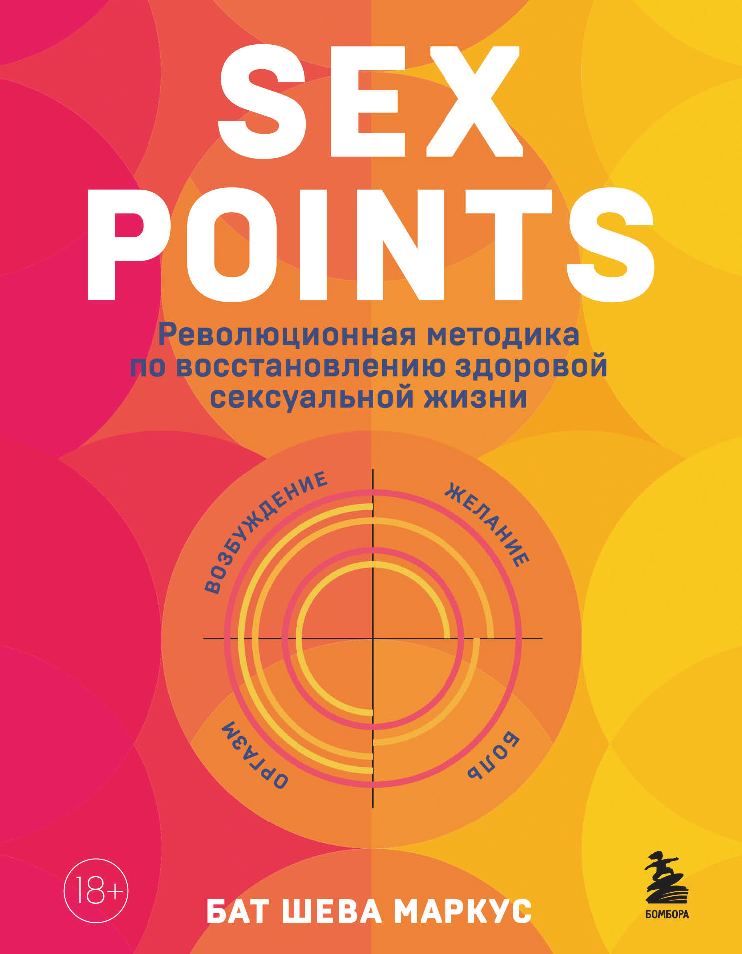 Sex Points.       