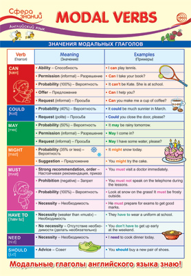 -14464  3.     . Modal Verbs ( )