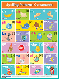  .  = Spelling Patterns. Consonants
