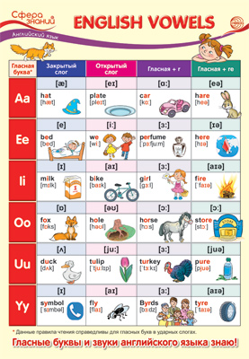 -13585  3.     . English Vowels ( )